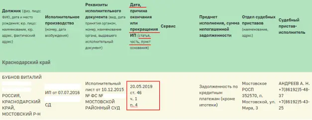 Проверка наличия исполнительных производств на сайте ФССП